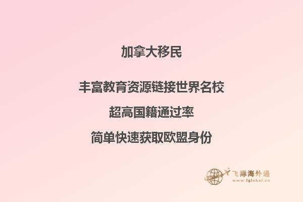 加拿大投資移民排期多久，魁省移民流程怎么樣？