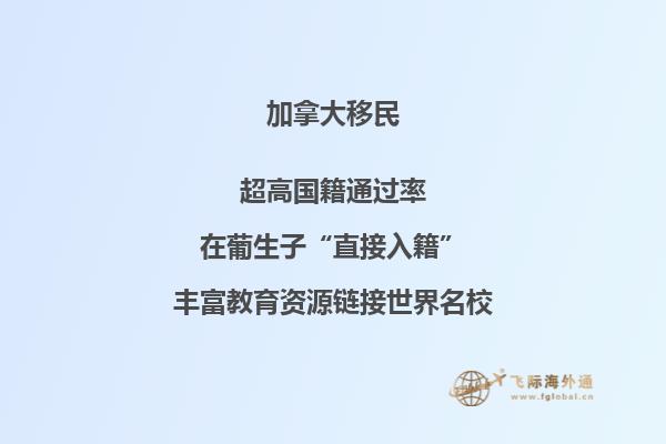 加拿大留學(xué)移民都有哪些費用？